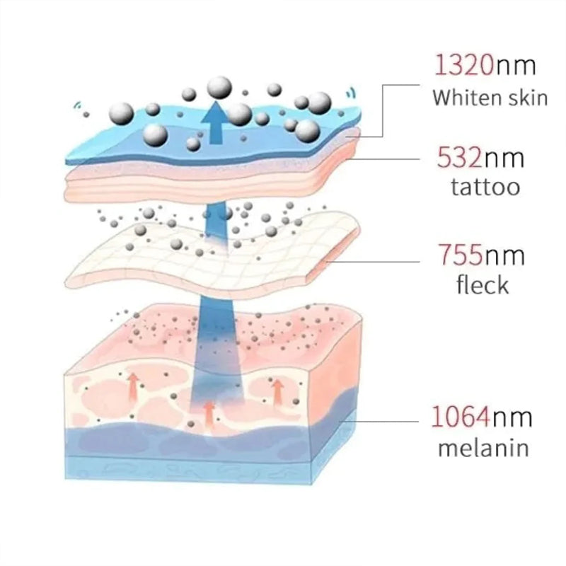 Laser Skin Whitening Tattoo Removal Machine